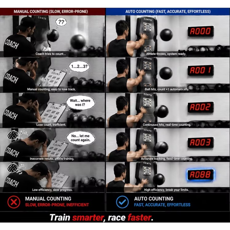 CHEETIE Automatisches Laser-ge – Home Gym Hyrox Bewertung und Preis