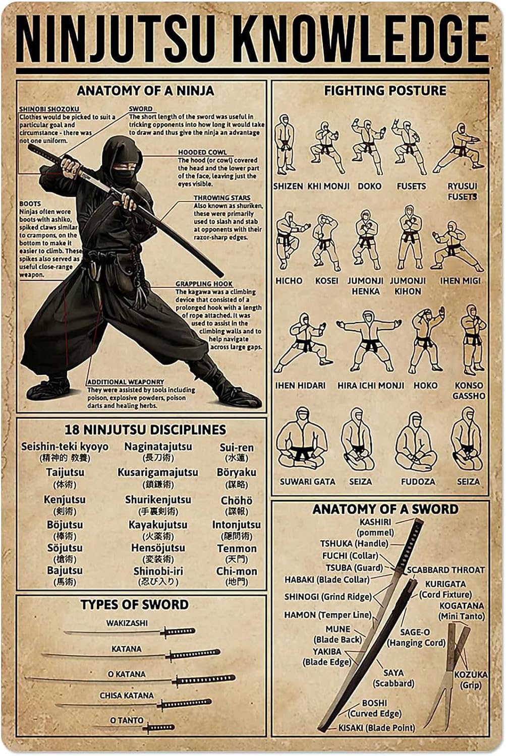 PPFINE Ninjutsu Knowledge Meta – Home Gym Guide Bewertung und Preis